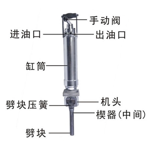 液压劈裂机